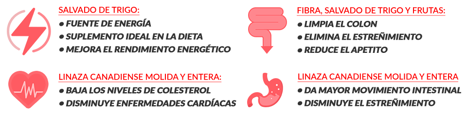 Linaza, fibra, salvado