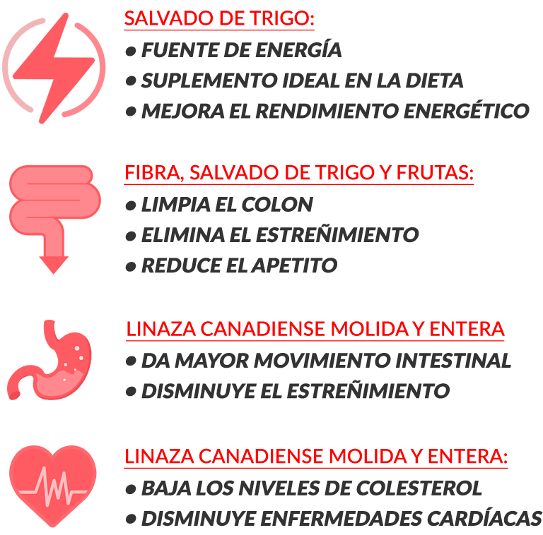 Linaza, fibra, salvado